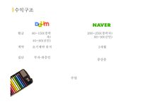 가상기업 만들기-웹툰작가 엔터테이먼트 회사-8