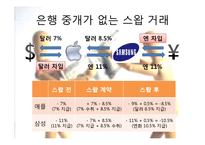 국제통화 파생상품 사례-10