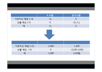 국제통화 파생상품 사례-19