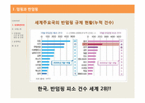 국제통상-반덤핑 관세에 대하여-13