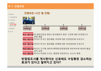 국제통상-반덤핑 관세에 대하여-18