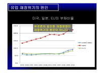 유로존 재정위기의 과정 및 전망-4