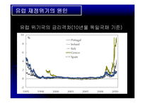 유로존 재정위기의 과정 및 전망-7