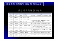 유로존 재정위기의 과정 및 전망-14