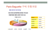 SPC-파리바게트의 판촉전략-7