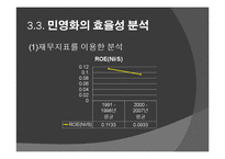 공기업의 부분민영화 사례연구-한국가스공사-17