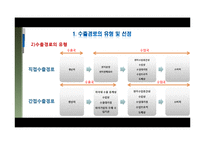 국제 유통전략 레포트-5