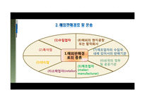 국제 유통전략 레포트-8