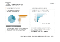 TNGTW의 2030여성을 위한 커뮤니케이션 전략-7