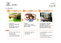TNGTW의 2030여성을 위한 커뮤니케이션 전략-13