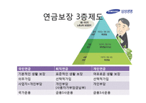 개인연금의 종류와 상품 조사 및 투자-6