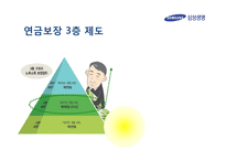 개인연금의 종류와 상품 조사 및 투자-8