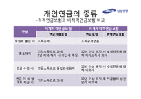 개인연금의 종류와 상품 조사 및 투자-11