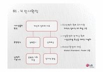 LG전자 인적자원관리-6