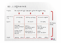 LG전자 인적자원관리-9