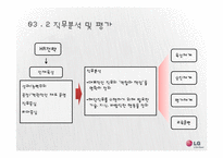 LG전자 인적자원관리-10