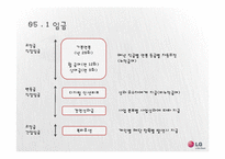 LG전자 인적자원관리-13