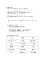 사회보장기본법의 이해-6