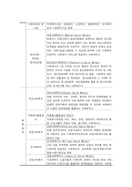 사회복지사의 법적지위와 권한-6