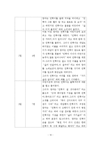 떼쓰는 아이(행동수정사례연구, 아동행동, 아동관찰, 행동수정사례, 아동행동연구)-19
