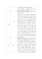 떼쓰는 아이(행동수정사례연구, 아동행동, 아동관찰, 행동수정사례, 아동행동연구)-20