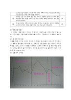 자주 우는 아이(행동수정사례, 행동수정이론, 아동문제, 아동행동연구, 아동행동지도, 행동수정, 아동행동수정)-5