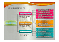 정신보건법(사회서비스법, 정신보건법입법배경, 정신보건실태조사, 정신보건계획, 정신보건법급여, 사회복지법제론, 남기민저) PPT, 파워포인트-18