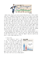 청소년기 문제행동유형(청소년가출, 청소년자살, 청소년약물중독, 청소년왕따, 청소년흡연,음주)-3