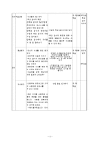 균형잡힌 식사하기(실과교수학습지도안, 초등학교5학년, 교생실습, 실과본시수업안, 교수학습지도안)-6