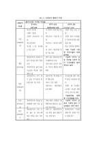사례관리의 실천 기능과 모델-5
