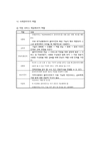 사례관리의 실천과정과 사회복지사의 역할-6
