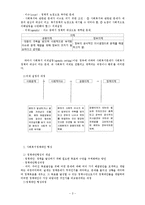 사회복지정책의 목표와 형성과정-3