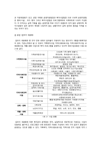 종합 사회복지기관분석 및 개편 방안-5