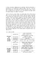 종합 사회복지기관분석 및 개편 방안-8