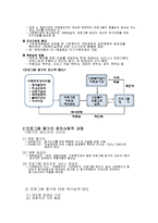 사회복지 프로그램 평가 이론과 방법-3
