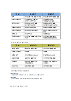 사회복지 프로그램 평가 이론과 방법-5