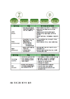 사회복지 프로그램 평가 이론과 방법-6