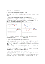 다목적 댐에 의한 안개발생이 교통사고에 미치는 영향-4