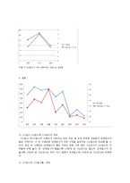 다목적 댐에 의한 안개발생이 교통사고에 미치는 영향-5