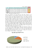 폐 의약품에 의한 환경오염-4