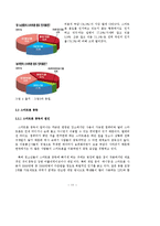 스마트폰이 미치는 영향과 전망-12