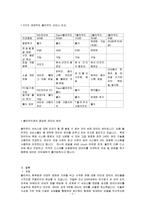 Cloud Computing 특징과 장단점 및 전망-6