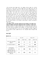 정서심리학-잣대의 차이 실험-2