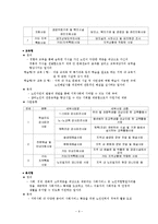 노인 일자리 사업-6