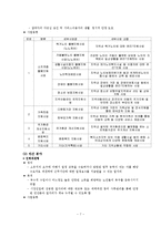 노인 일자리 사업-7