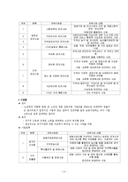 노인 일자리 사업-8