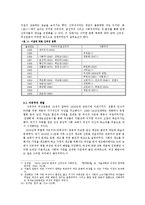 조선의 신여성과 신여성운동-6