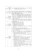 아동학개현황과 아동보호 사업 개선방안-15