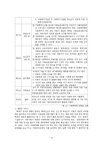 아동학개현황과 아동보호 사업 개선방안-16