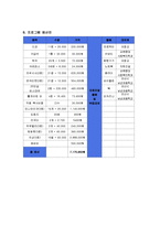 다문화 가정 청소년의 관계형성 프로그램 기획-7